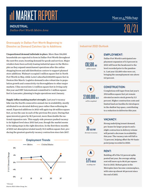 Local Industrial Insights and Outlook – New Reports for 44 Markets ...